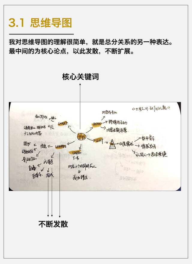 這是我五年來手寫筆記的經驗，打包分享給你 職場 第16張