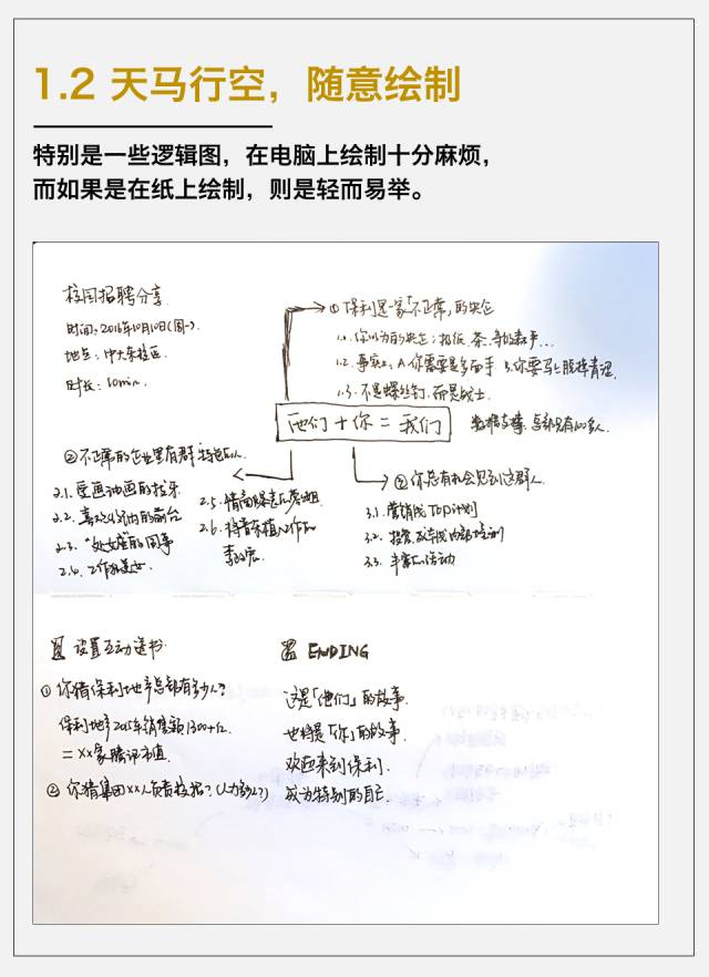 這是我五年來手寫筆記的經驗，打包分享給你 職場 第5張