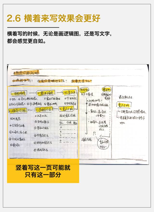 這是我五年來手寫筆記的經驗，打包分享給你 職場 第13張