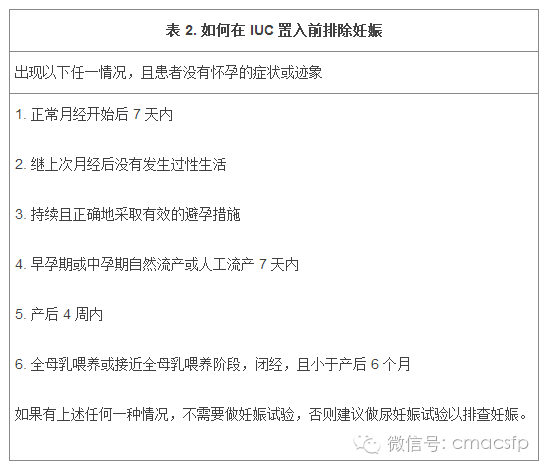 宫颈钳怎么用2016 SOGC：宫内节育器临床操作指南_https://www.jmylbn.com_新闻资讯_第3张