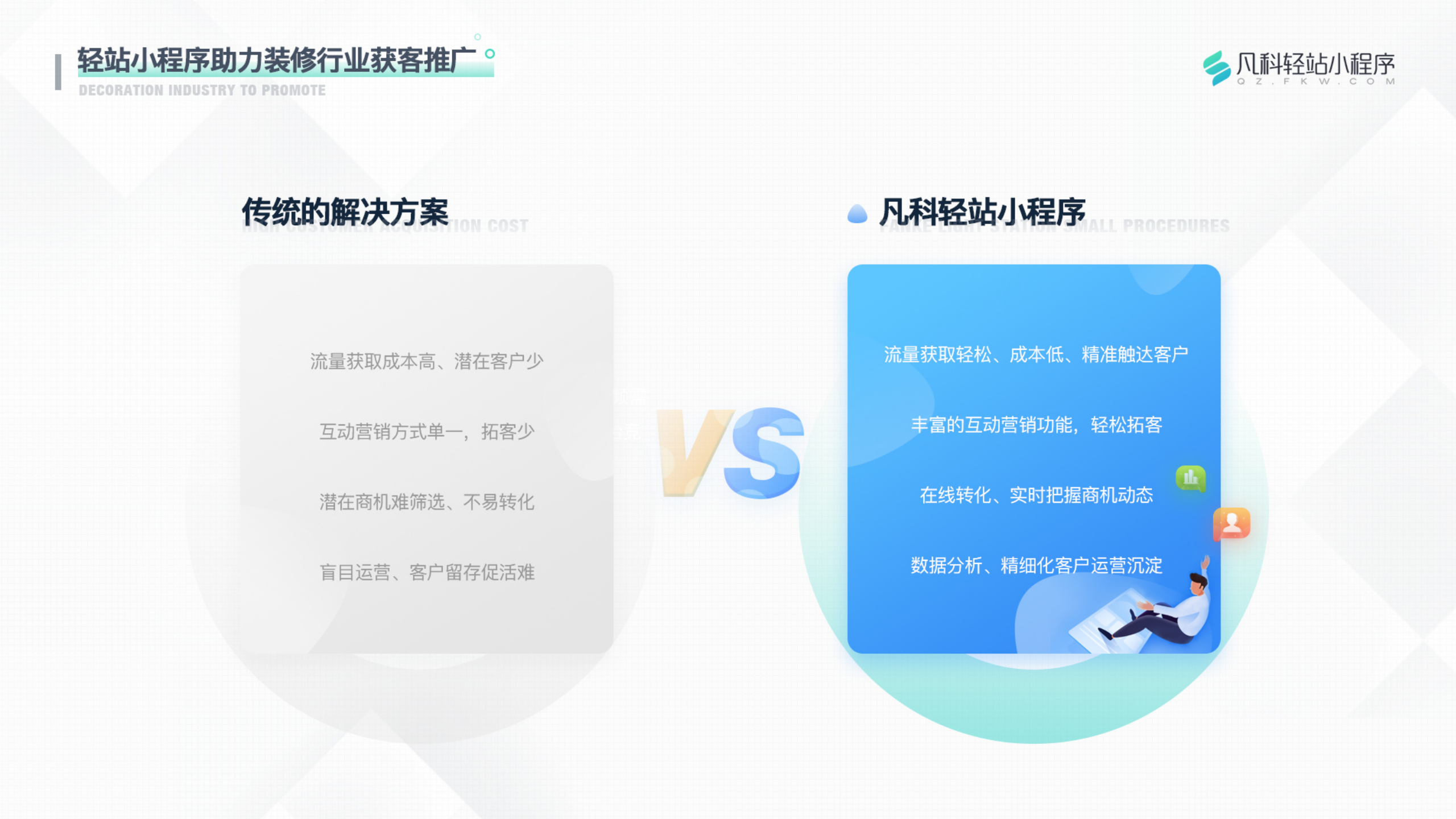 凡科 | 装修行业小程序