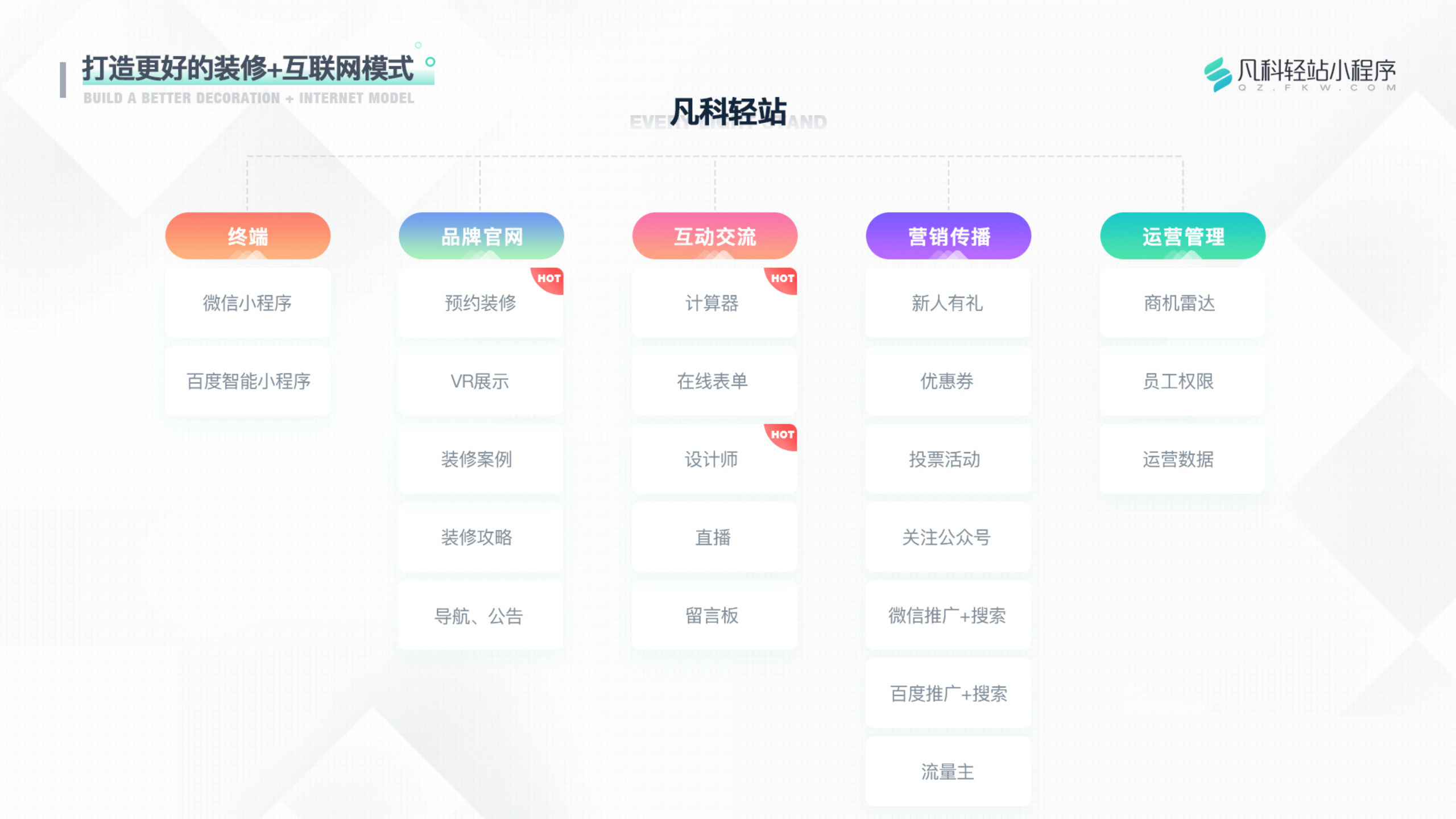 凡科 | 装修行业小程序