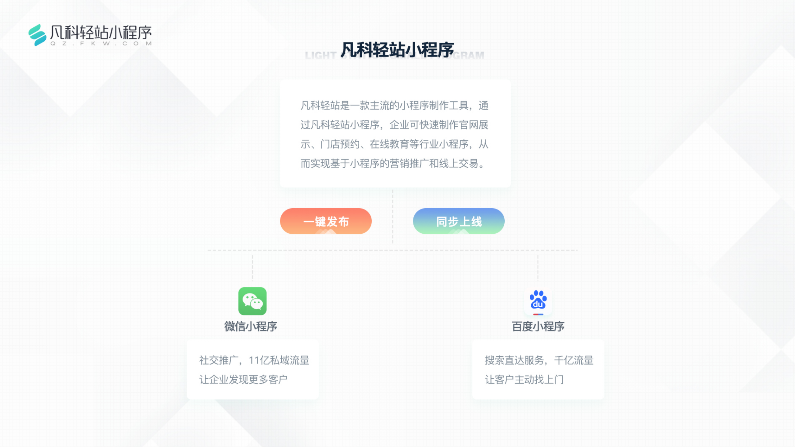 凡科 | 装修行业小程序
