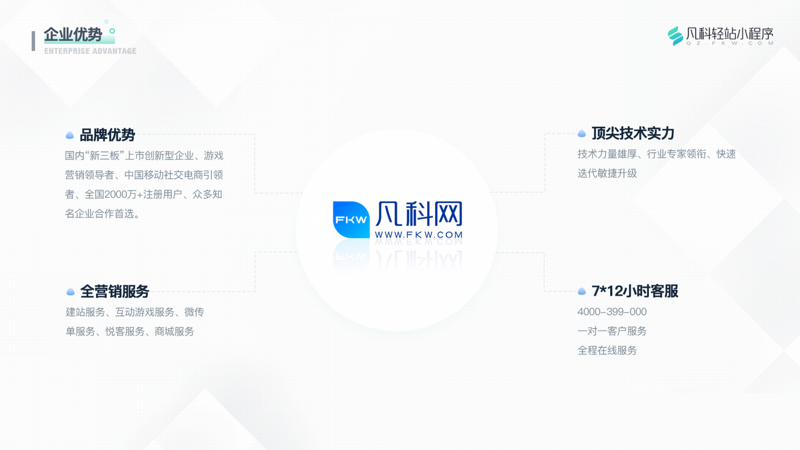 凡科 | 装修行业小程序