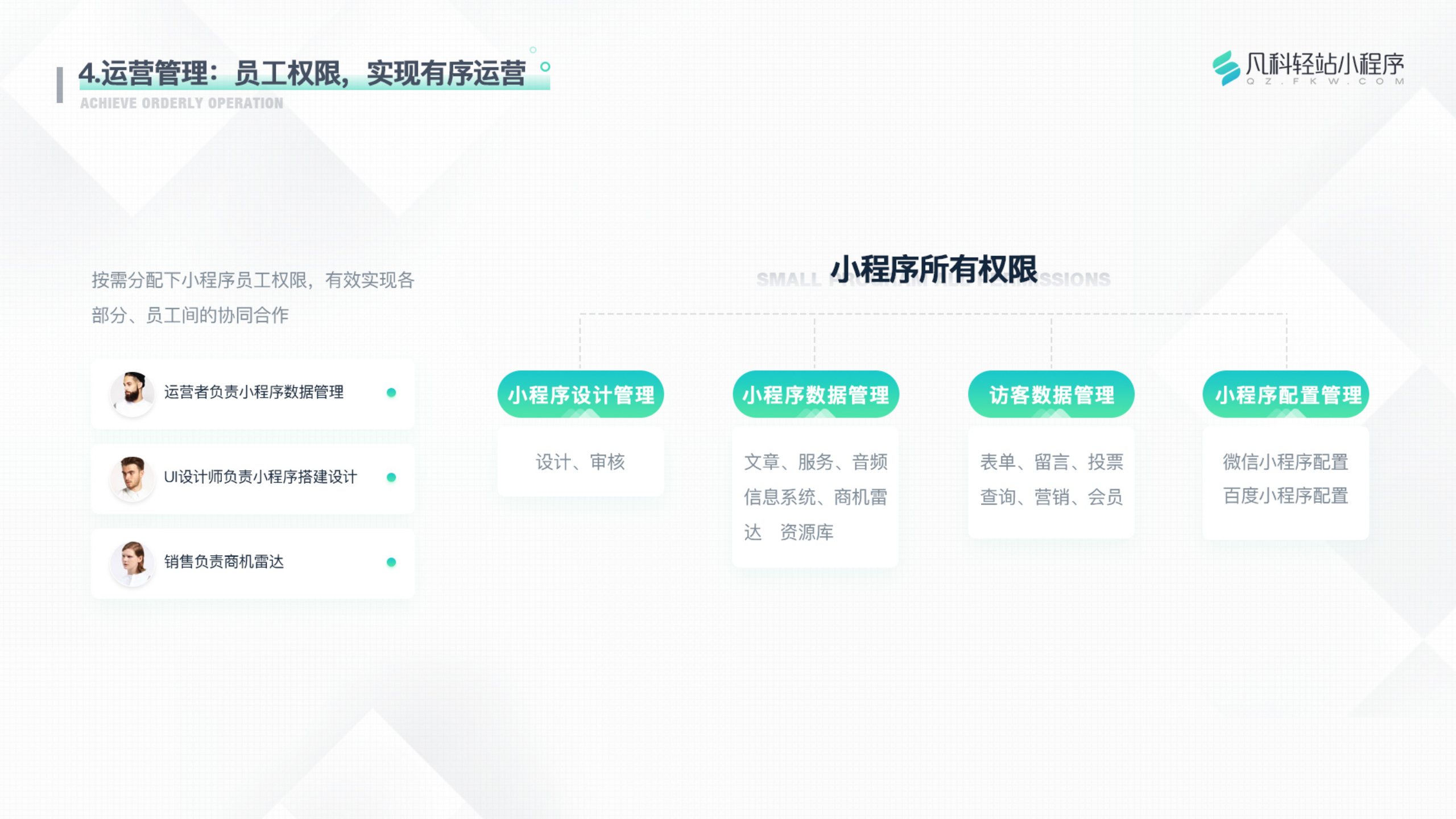 凡科 | 装修行业小程序