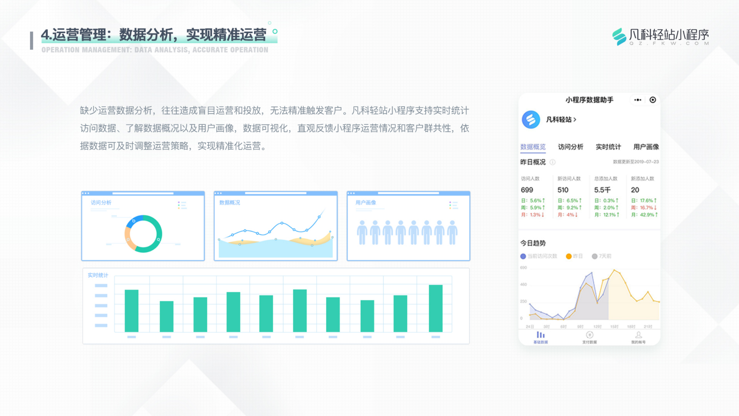 凡科 | 装修行业小程序