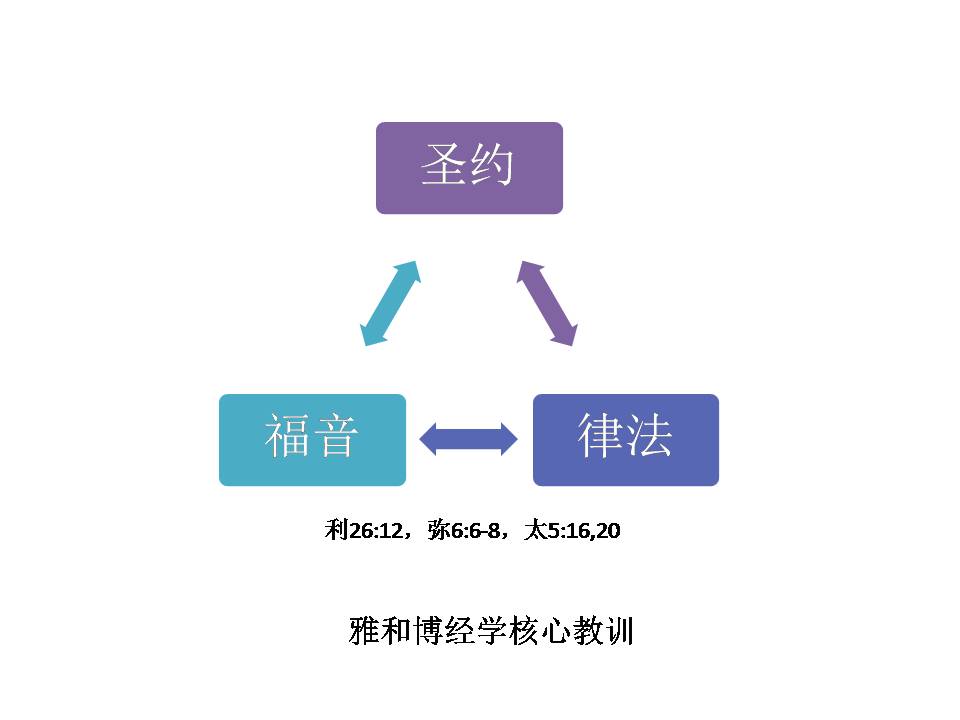 经典| 圣约,律法与福音—基督教信仰的基础架构