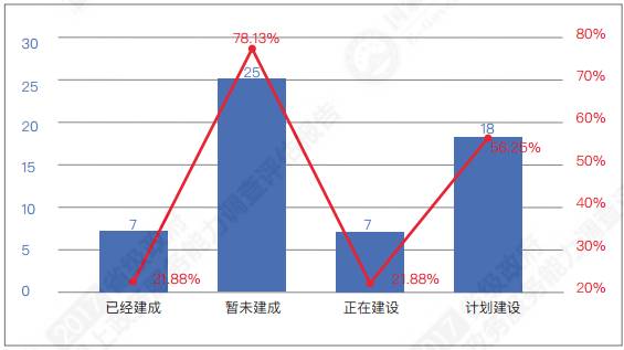 重磅！中国各省级政府，网上政务能力调查报告！