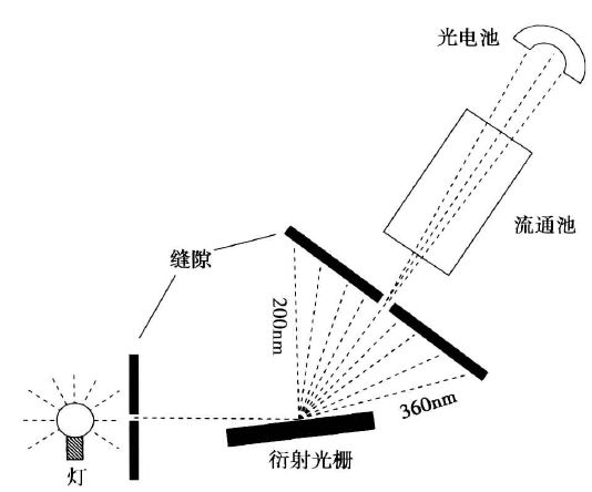 紫外检测器介绍