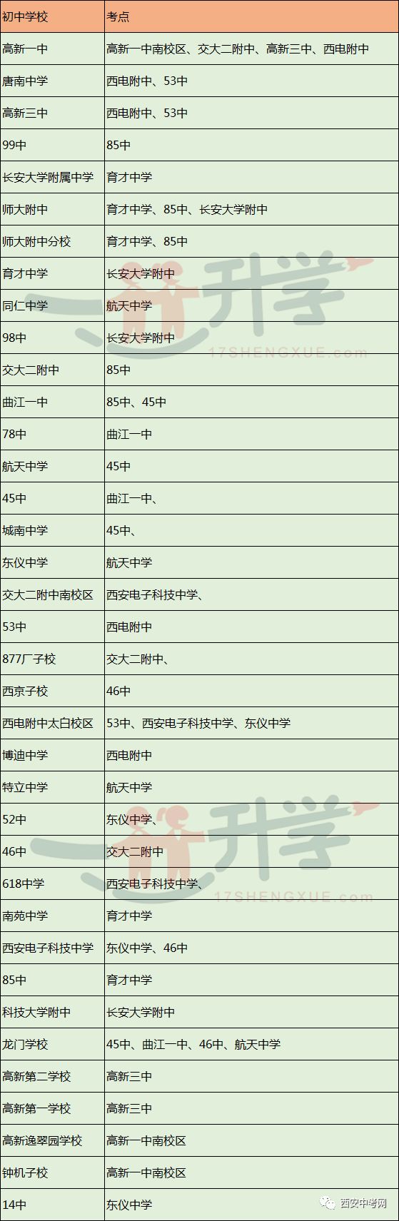 2018年西安中考志愿填报城六区各高中学校代码汇总,提前收!