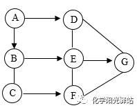 流化床干燥实验和洞道式干燥实验有什么不同_湿润型化学抑尘剂_食品干燥剂化学式