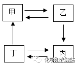 食品干燥剂化学式_湿润型化学抑尘剂_流化床干燥实验和洞道式干燥实验有什么不同