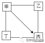 流化床干燥实验和洞道式干燥实验有什么不同_食品干燥剂化学式_湿润型化学抑尘剂