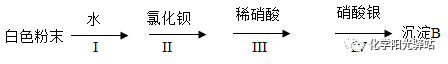 湿润型化学抑尘剂_流化床干燥实验和洞道式干燥实验有什么不同_食品干燥剂化学式