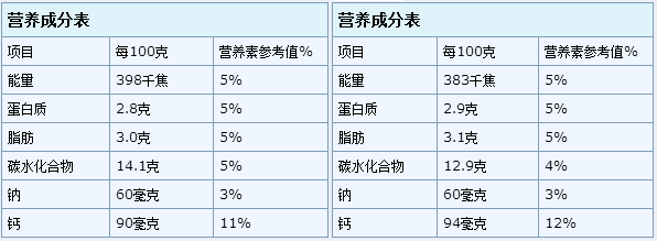 冠益乳风味发酵乳凝固_发酵乳_蒙牛冠益乳原味发酵乳