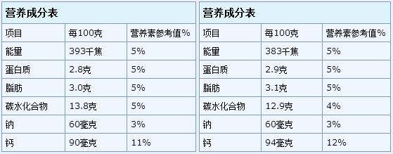 冠益乳风味发酵乳凝固_发酵乳_蒙牛冠益乳原味发酵乳