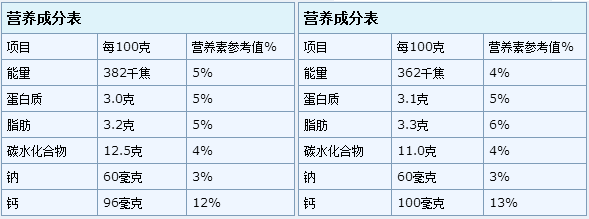 发酵乳_冠益乳风味发酵乳凝固_蒙牛冠益乳原味发酵乳