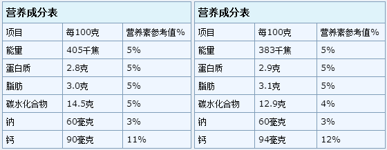 蒙牛冠益乳原味发酵乳_冠益乳风味发酵乳凝固_发酵乳