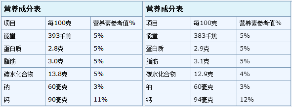 发酵乳_冠益乳风味发酵乳凝固_蒙牛冠益乳原味发酵乳