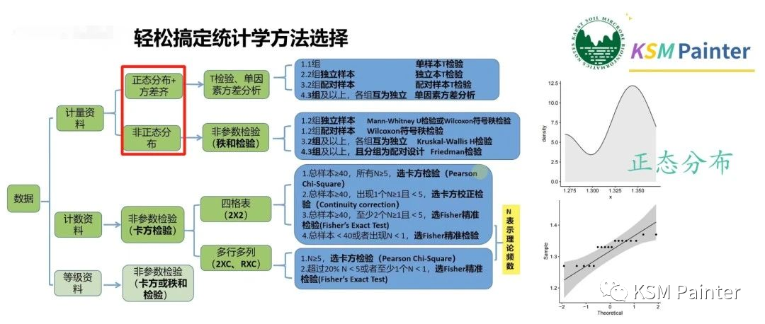 k-s检验正态分布结果怎么看_铵态化肥的检验_方差齐性检验 结果怎么看