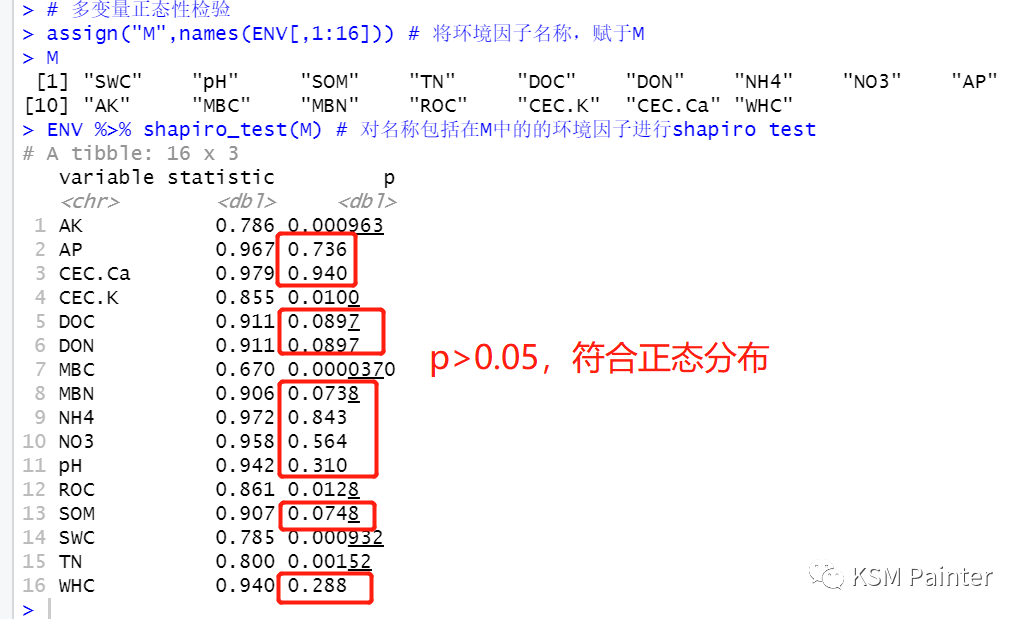 方差齐性检验 结果怎么看_铵态化肥的检验_k-s检验正态分布结果怎么看