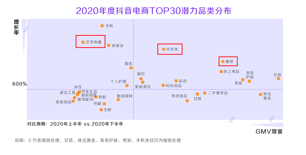 鸟哥笔记,直播带货,黑牛影记,策略,抖音电商,直播带货,电商,直播带货