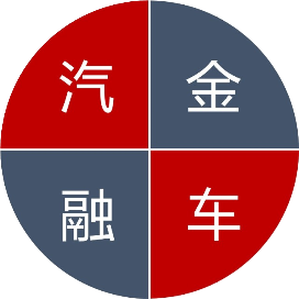 汽车金融行业研究