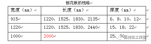 河北塑木地板廠家_戶外塑木地板廠家_戶外塑木地板廠家