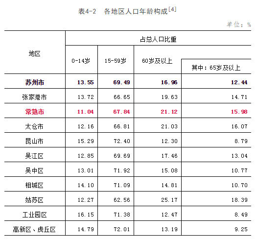 且买且珍惜常熟人口突破160万均价11万元平新房源告急