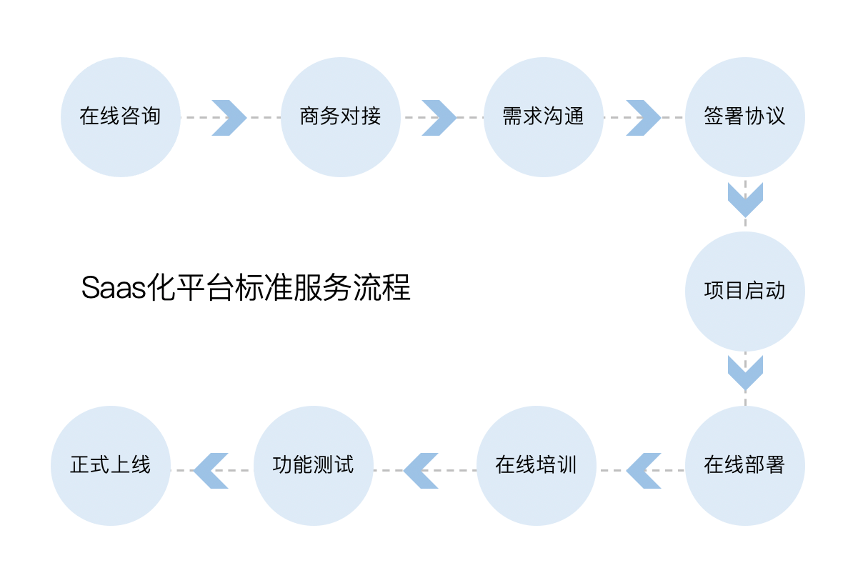 赢智MI闪购——购物中心数字化营销平台