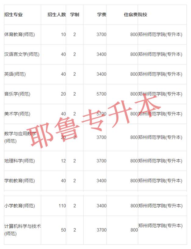 鄭州師范學院招生計劃_鄭州師范學院專科分數線_鄭州師范學院專升本歷年招生