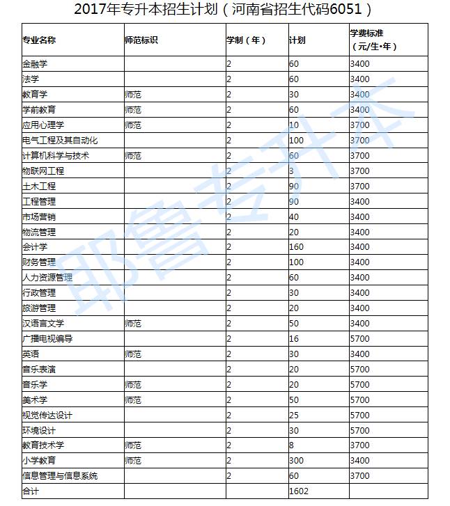 安阳师范选调生报考条件_安阳师范人文管理学院_安阳师范学院分数线