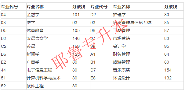 郑州升龙国际到郑州东多远_郑州国际班哪个学校好_郑州国际学校