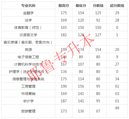 郑州国际班哪个学校好_郑州国际学校_郑州升龙国际到郑州东多远