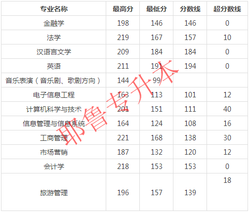 郑州升龙国际到郑州东多远_郑州国际班哪个学校好_郑州国际学校