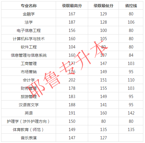 郑州升龙国际到郑州东多远_郑州国际班哪个学校好_郑州国际学校