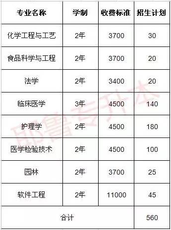 中國傳媒大學河南錄取分數線_河南科技大學錄取分數線_985大學河南錄取分數線