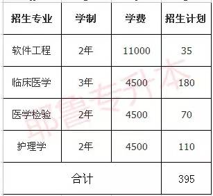 中国传媒大学河南录取分数线_河南科技大学录取分数线_985大学河南录取分数线