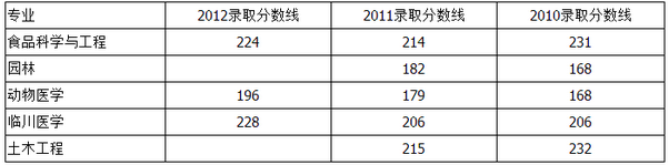 河南科技大學錄取分數線_中國傳媒大學河南錄取分數線_985大學河南錄取分數線