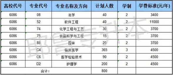 河南科技大学录取分数线_985大学河南录取分数线_中国传媒大学河南录取分数线