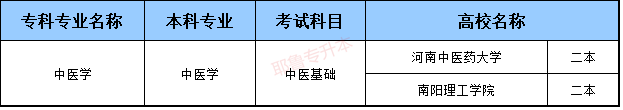 2017河南專升本中醫(yī)學(xué)專業(yè)報(bào)名人數(shù)(圖1)