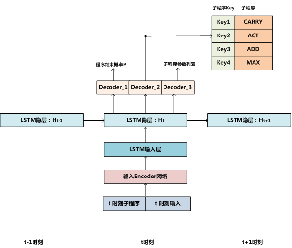 机器自动编程：程序员会被自己编写的AI取代吗？