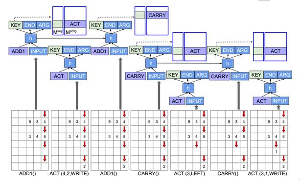 机器自动编程：程序员会被自己编写的AI取代吗？