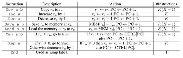 机器自动编程：程序员会被自己编写的AI取代吗？