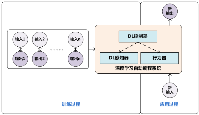 机器自动编程：程序员会被自己编写的AI取代吗？