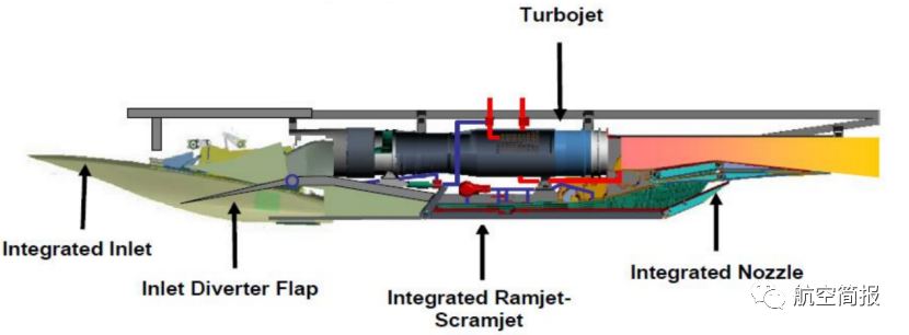 一,tbcc发动机简介高超声速飞行器可重塑空中战场形态,是21世纪航空