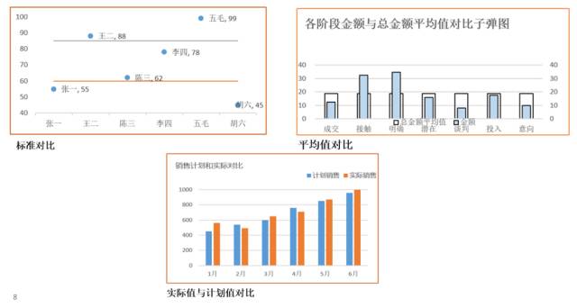 excel动态可视化教程来哦了！九数云同样可以轻松实现插图7