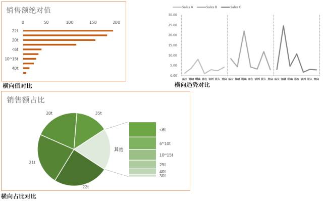 excel动态可视化教程来哦了！九数云同样可以轻松实现插图5