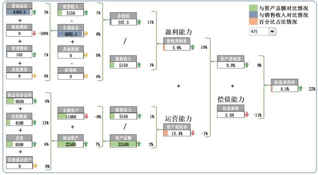 excel动态可视化教程来哦了！九数云同样可以轻松实现插图9