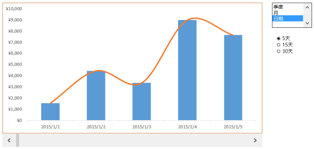 excel动态可视化教程来哦了！九数云同样可以轻松实现插图4